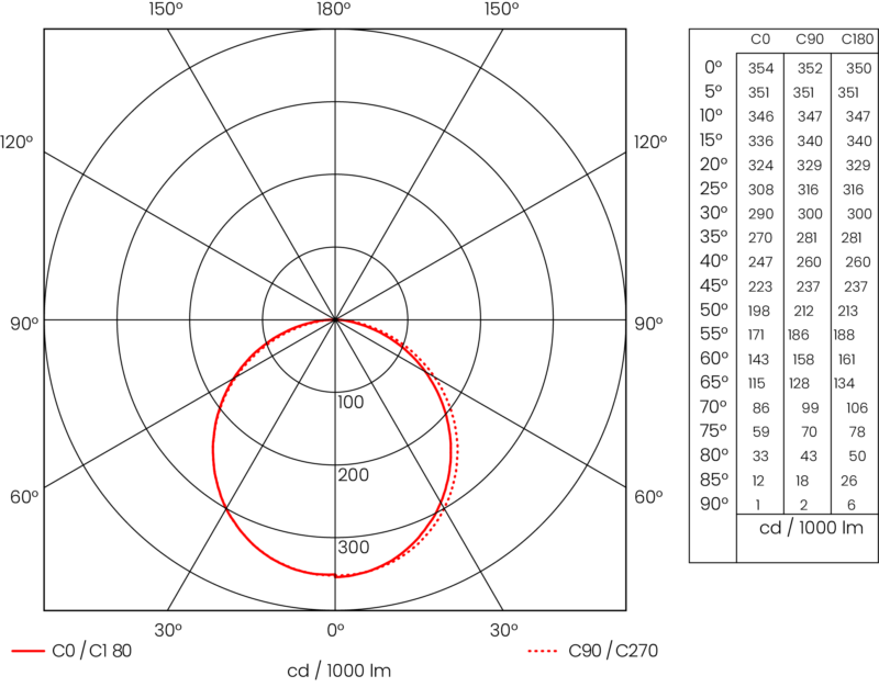 Photometric Diagram