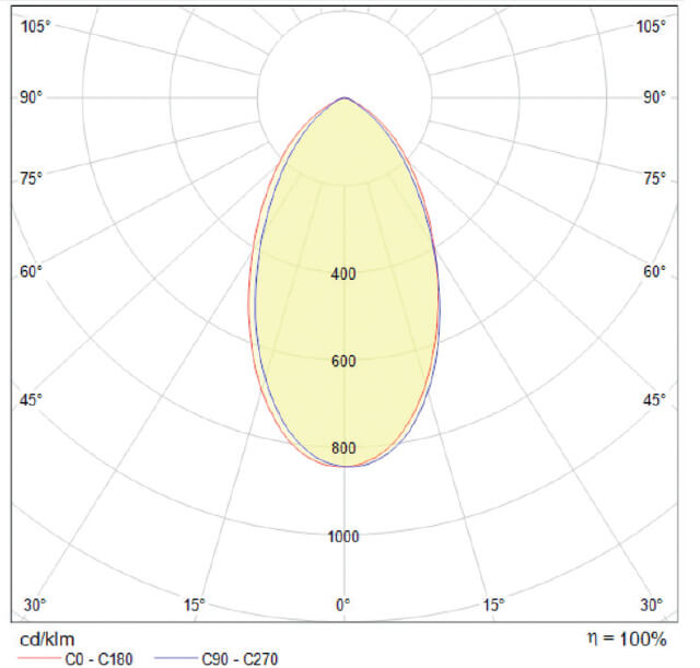 Photometric Diagram