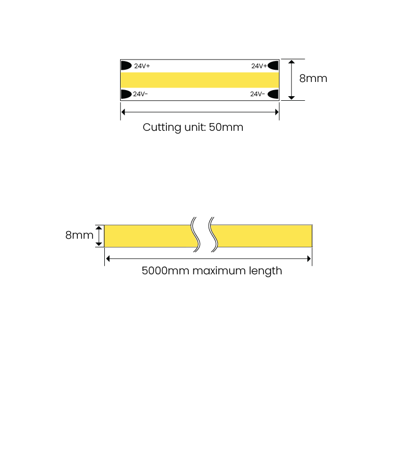 RICOStrip COB LED Strip dimensions