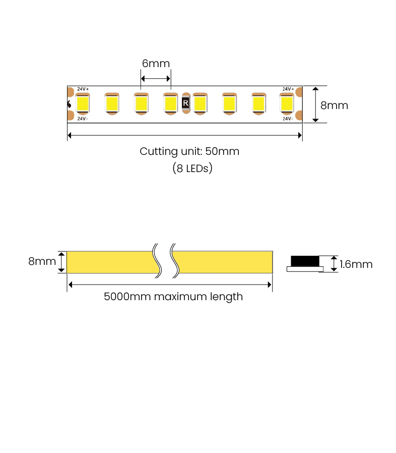 RICOStrip SMD LED Strip dimensions