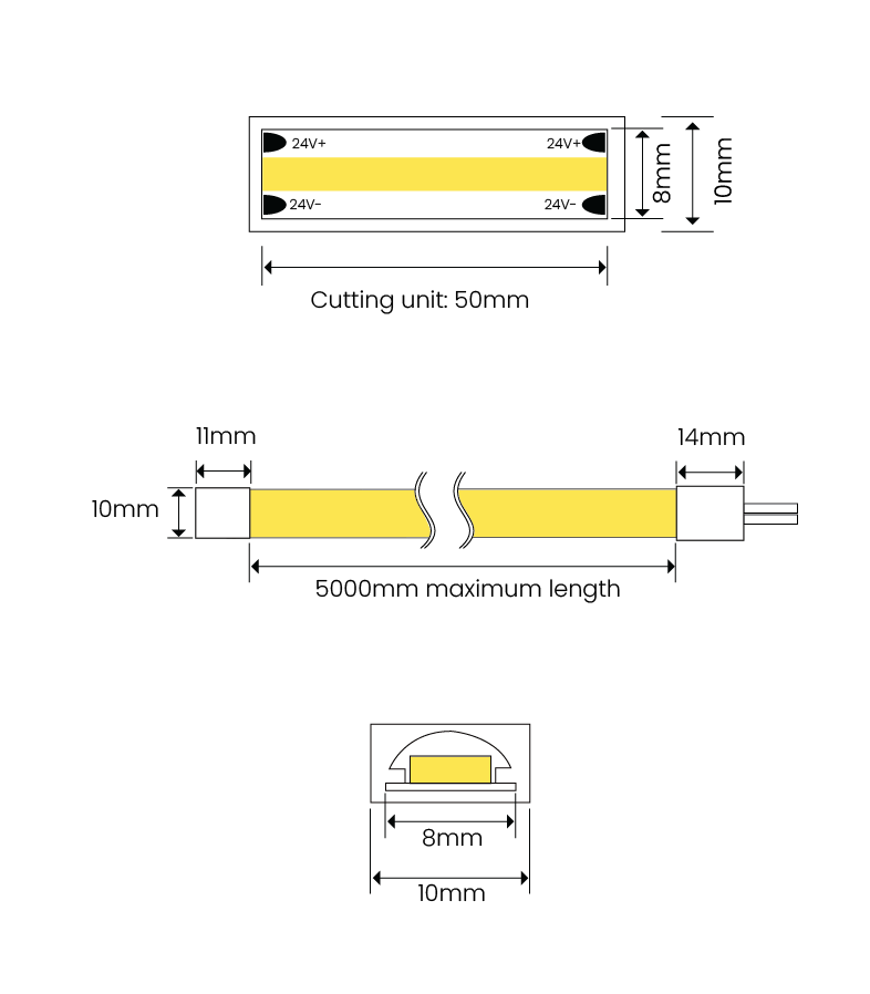 RICOStrip COB LED Strip dimensions